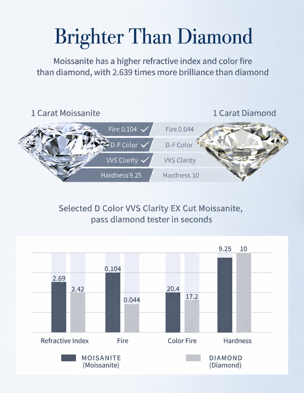 Moissanite Tennis Bracelet – 925 Sterling Silver