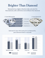 Moissanite Tennis Bracelet – 925 Sterling Silver
